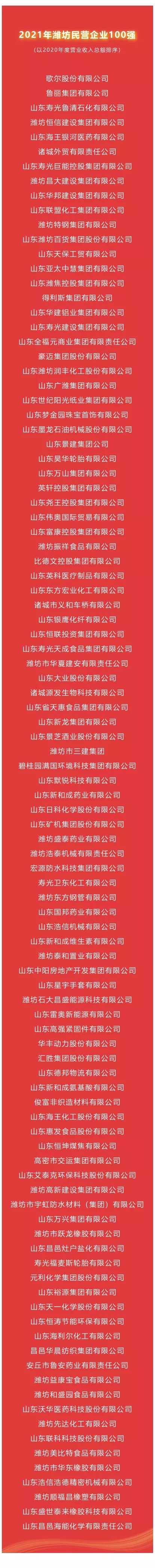 潍坊民营企业100强榜单发布