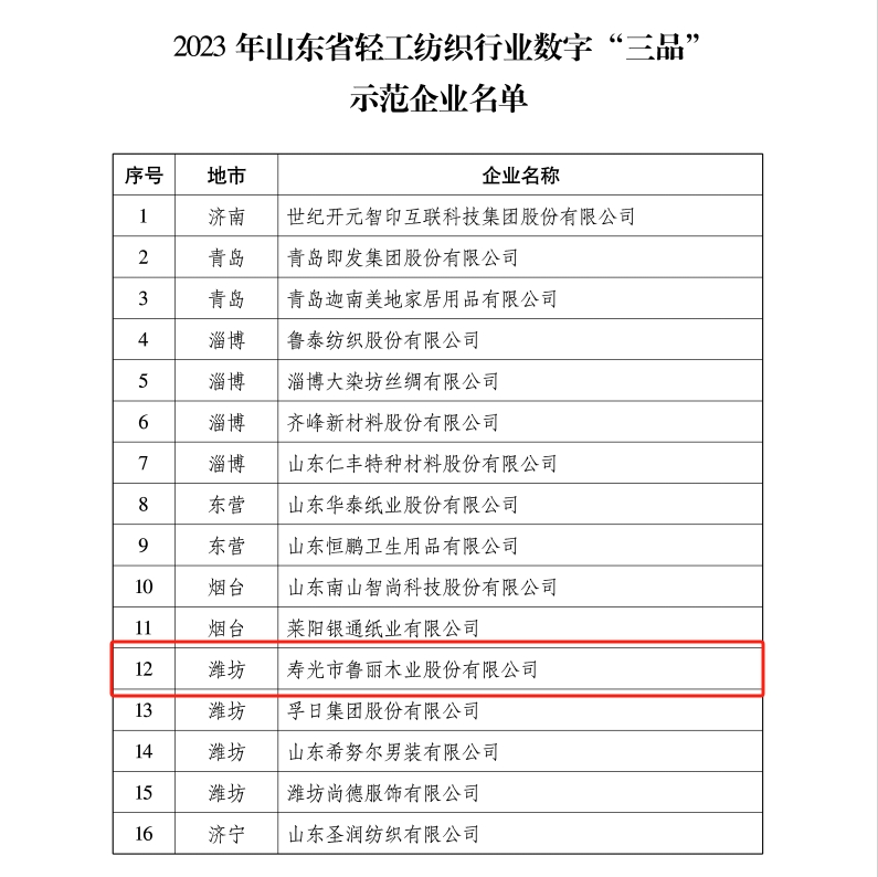 鲁丽木业成功入选2023年山东省轻工纺织行业数字“三品”示范企业